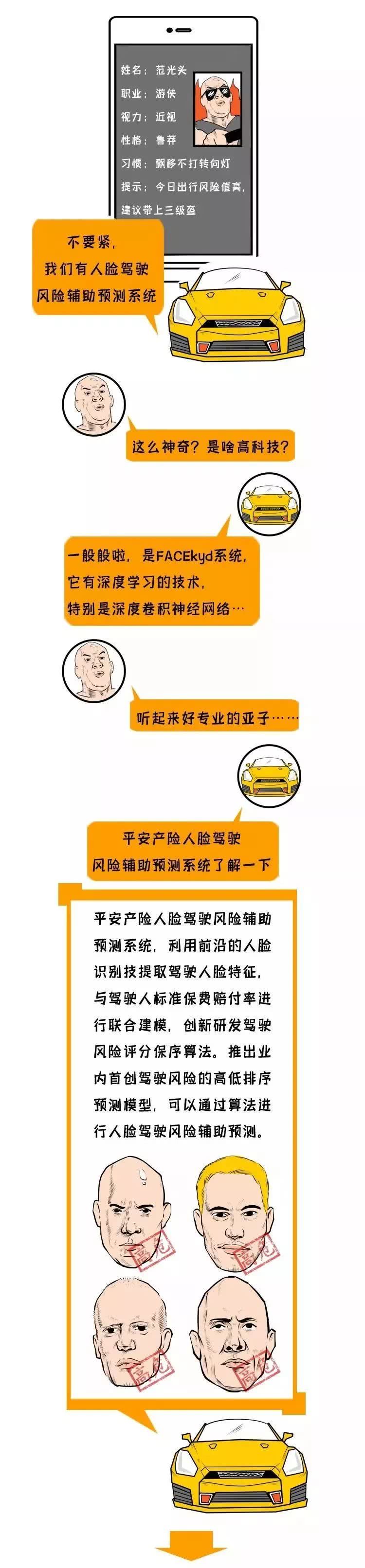 一張長圖，看懂平安産險人工智能