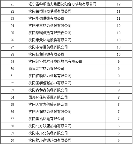 開栓首月 瀋陽市供熱運行平穩_fororder_02