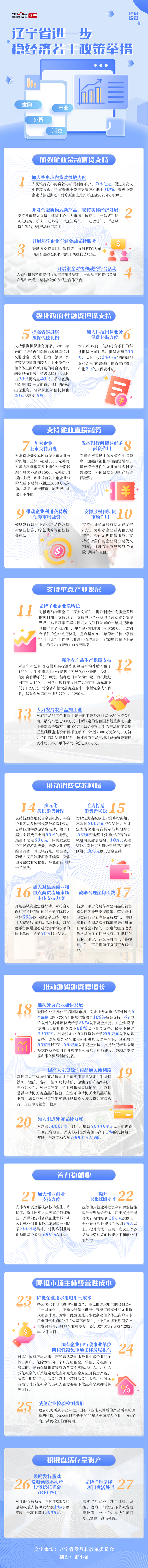 一圖讀懂《遼寧省進一步穩經濟若干政策舉措》_fororder_11111111111