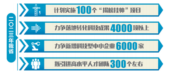 遼寧十方面發力為全面振興提供科技硬支撐_fororder_截圖20230220080918