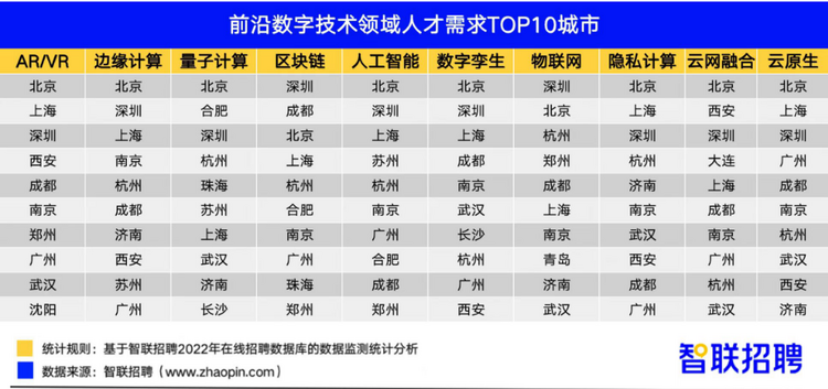 數字技術人才注意了！這兩種人才在瀋陽大連最搶手