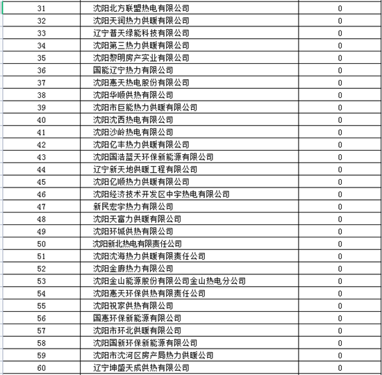 瀋陽開栓以來供熱運行平穩 訴求量同比下降37.6%_fororder_截圖20230306143017