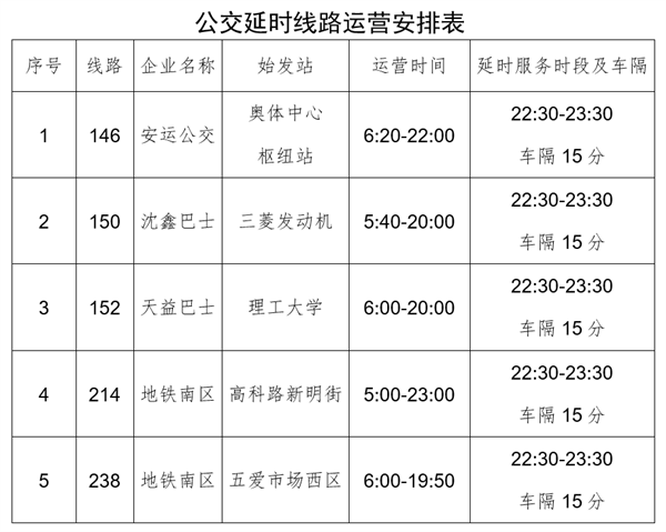 公交延時、應急計程車待命 瀋陽加強五月天演唱會交通運輸保障_fororder_表格截圖_副本1