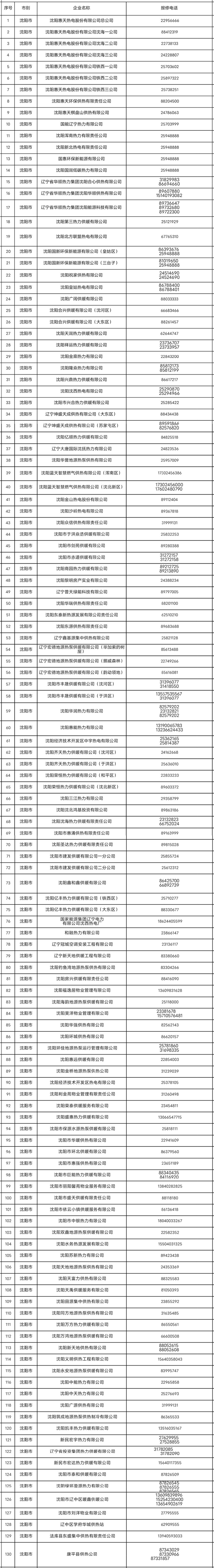 遇到供熱問題怎麼辦？瀋陽公佈130家供熱單位公開服務電話_fororder_微信圖片_20231107091929 - 副本