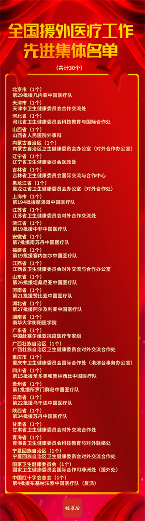 遼寧省衛生健康委員會醫政處獲得全國援外醫療工作先進集體稱號 郭權醫生榮獲先進個人稱號_fororder_圖片14