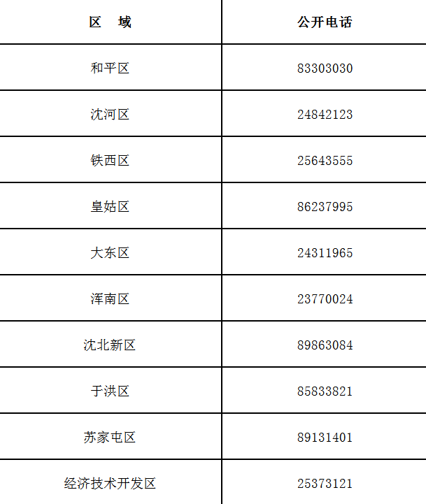 給藍天減負 瀋陽10月24日至27日錯峰啟爐