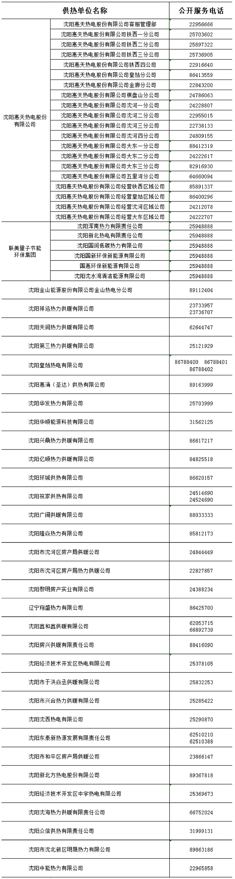 給藍天減負 瀋陽10月24日至27日錯峰啟爐