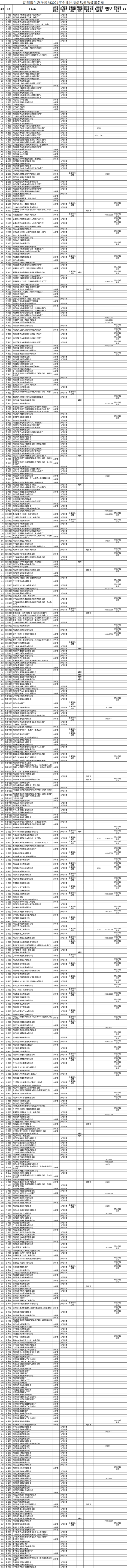 （環境專題）瀋陽市發佈2024年企業環境信息依法披露名單_fororder_截圖