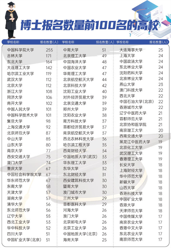 瀋陽未來因你而來 博士瀋陽行活動在中國工業博物館舉行_fororder_博士行1