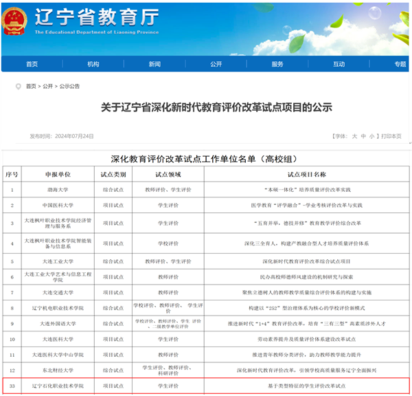 遼寧石化職業技術學院成功入選遼寧省深化新時代教育評價改革試點工作單位_fororder_楊薇石化