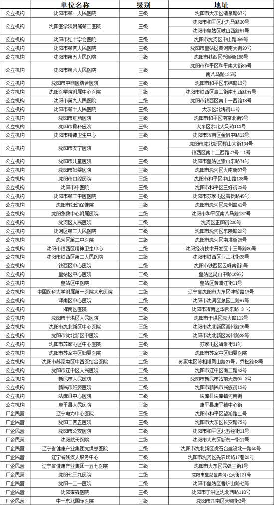 瀋陽：市區兩級公立醫院普通門診推出“一次掛號管三天”便民新舉措_fororder_微信圖片_20240819150657