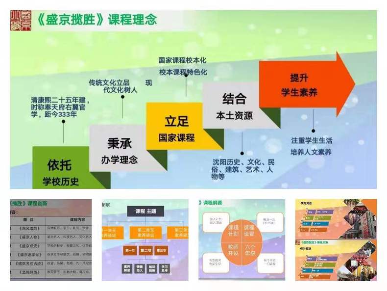 瀋陽市盛京小學《盛京攬勝》課程獲評瀋陽市義務教育精品校本課程