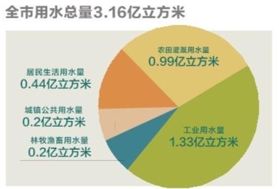 讓放心水流入千家萬戶——看本溪如何加大保護力度提升供水品質