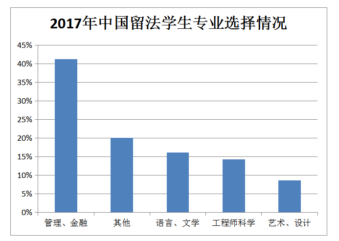 中國留學生成法國高校“香餑餑”為“搶”生源市長站臺推介