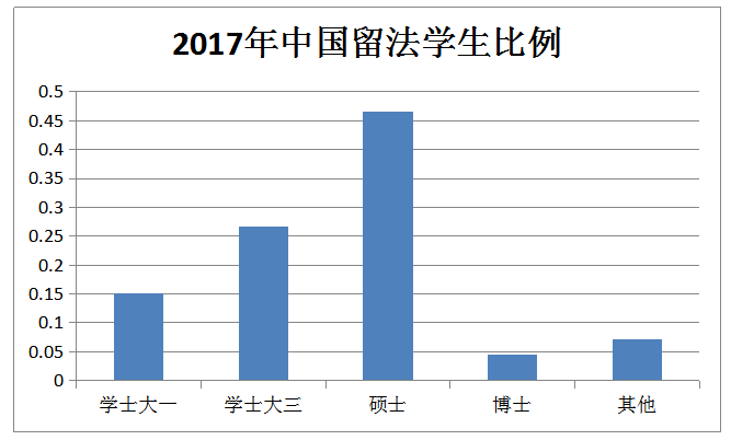 中國留學生成法國高校“香餑餑”為“搶”生源市長站臺推介