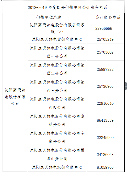 瀋陽今冬採暖期供熱工作已準備就緒