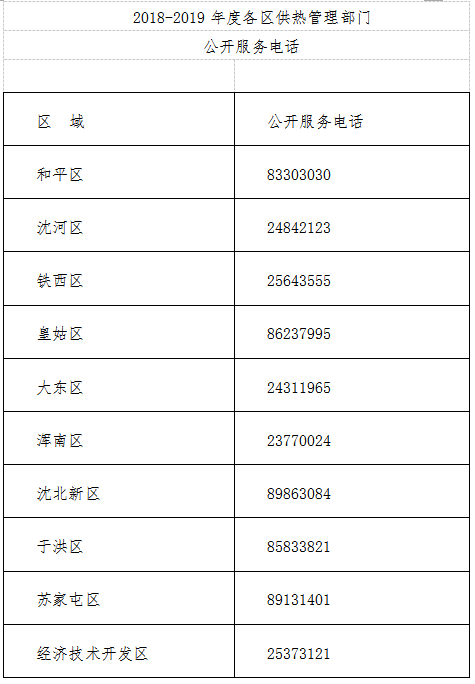 瀋陽今冬採暖期供熱工作已準備就緒