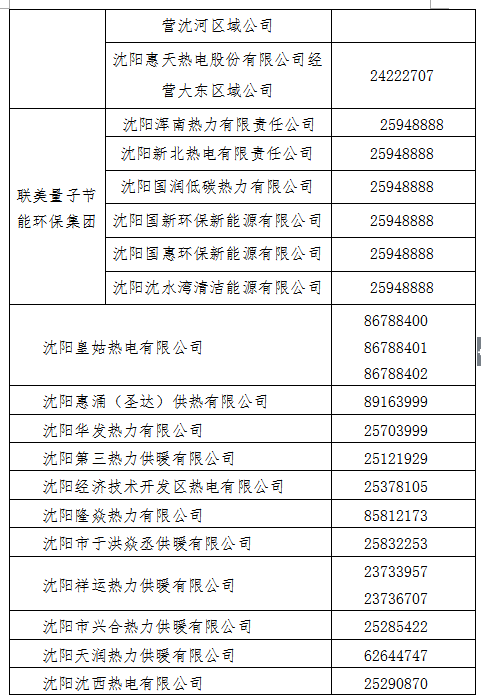 瀋陽今冬採暖期供熱工作已準備就緒