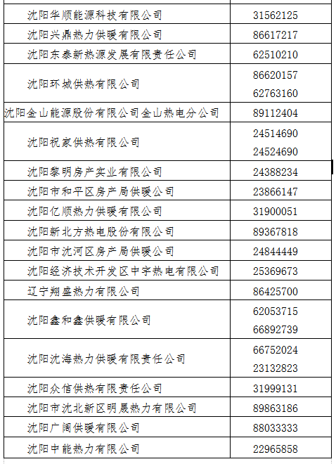 瀋陽今冬採暖期供熱工作已準備就緒