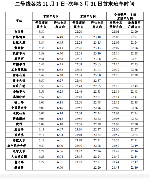 瀋陽地鐵將調整運營時間