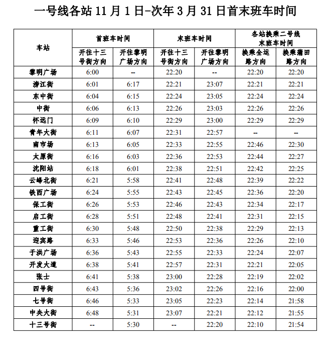 瀋陽地鐵將調整運營時間