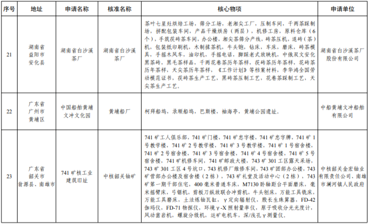 遼寧這三處上榜第七批國家工業遺産名單