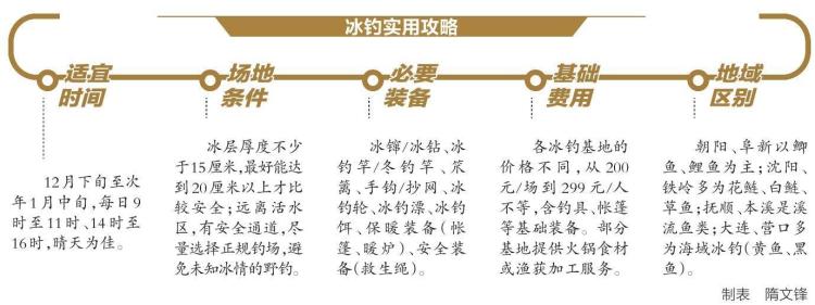 冰上新玩法點燃冬季消費熱