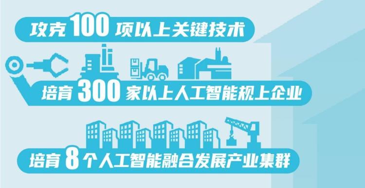 遼寧：到2027年人工智能核心産業規模達千億元