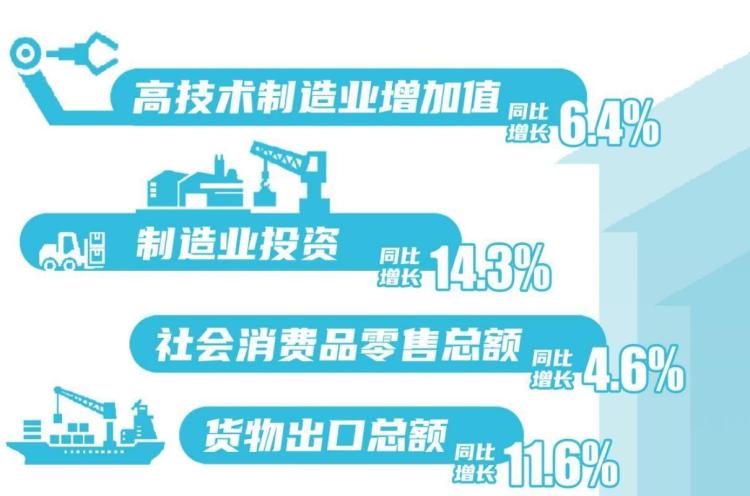 前八個月遼寧省經濟運行總體平穩