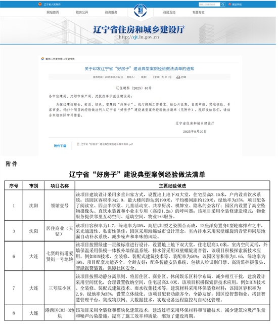 推動高品質住宅建設 遼寧中海五個項目獲評省級“好房子”_fororder_好房子圖