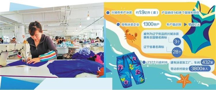 遼寧興城：東北小城很時髦