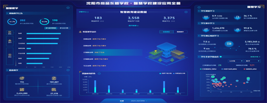 瀋陽市尚品東越學校打造面向未來的教育新樣態_fororder_教育尚品1