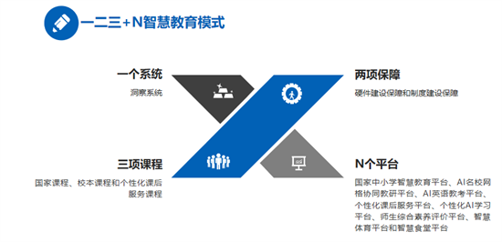 瀋陽市尚品東越學校打造面向未來的教育新樣態_fororder_教育尚品2