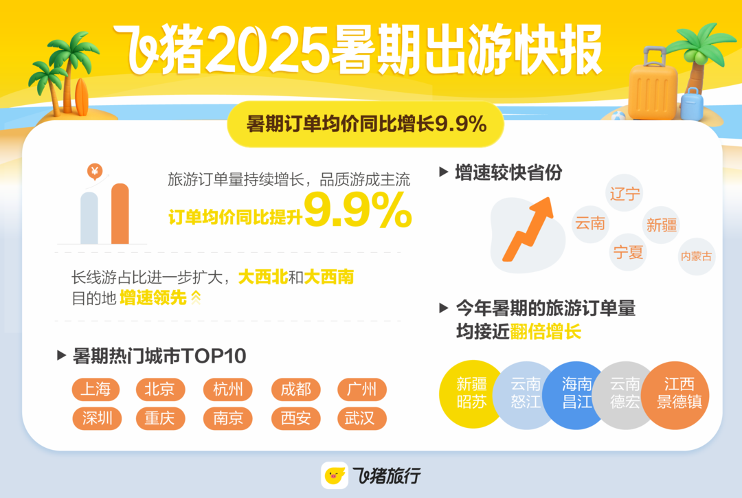 遼寧暑期遊火出圈，這些地方最吸金