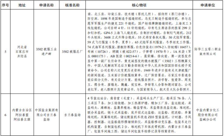 遼寧這三處上榜第七批國家工業遺産名單