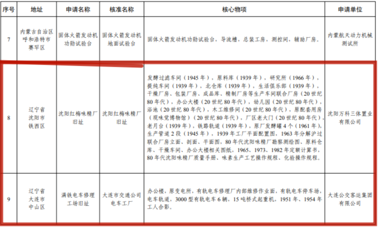 遼寧這三處上榜第七批國家工業遺産名單