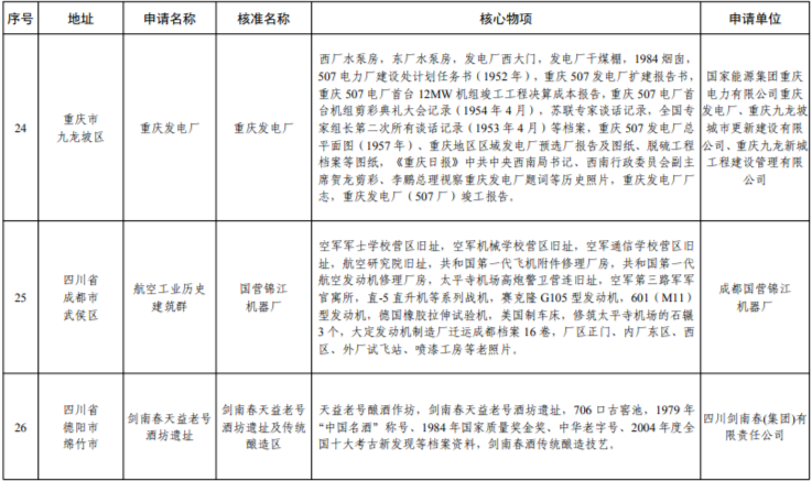 遼寧這三處上榜第七批國家工業遺産名單