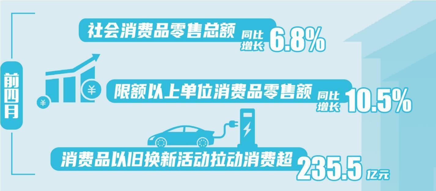 遼寧：市場持續升溫 潛力加速釋放