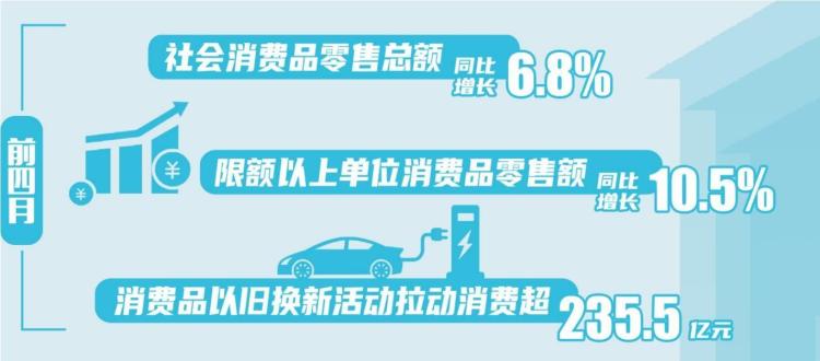 遼寧：市場持續升溫 潛力加速釋放