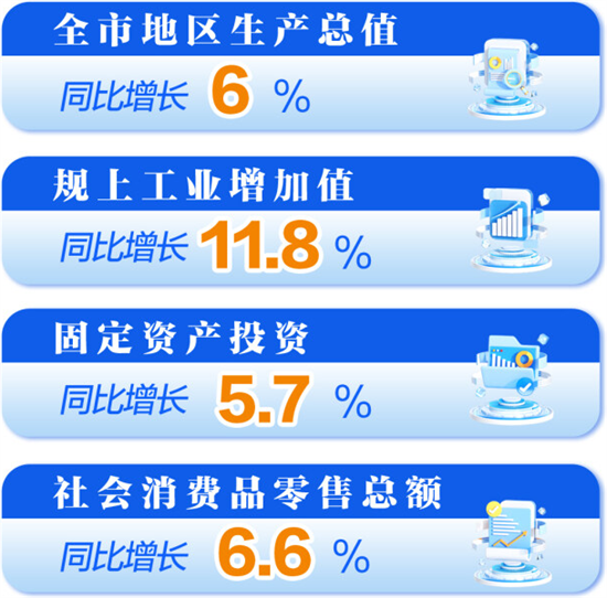 上半年鞍山主要經濟指標好于全國全省平均水準_fororder_鞍山發佈3
