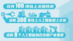 遼寧：到2027年人工智能核心産業規模達千億元