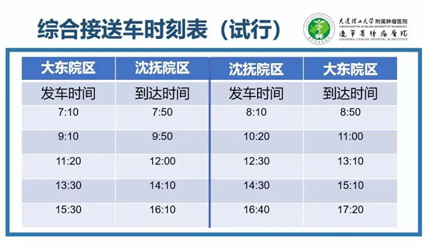 遼寧省腫瘤醫院一新院區開診 本週24位專家坐診_fororder_楊薇醫院3