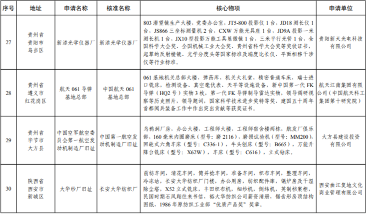 遼寧這三處上榜第七批國家工業遺産名單