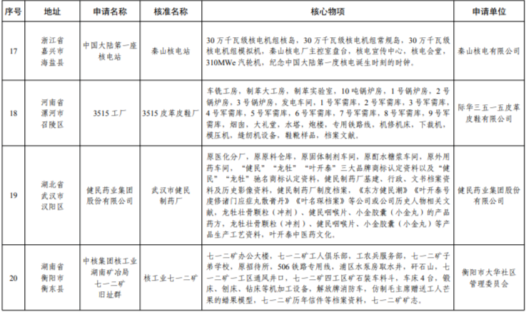 遼寧這三處上榜第七批國家工業遺産名單