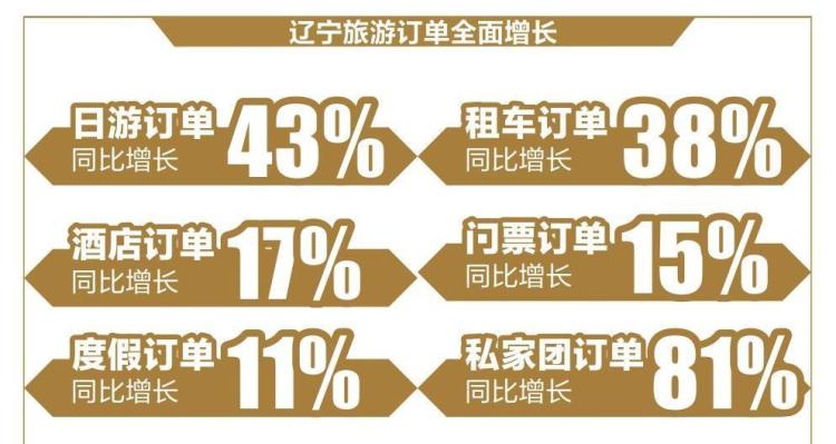 “十一”賞秋，我們一起出發！