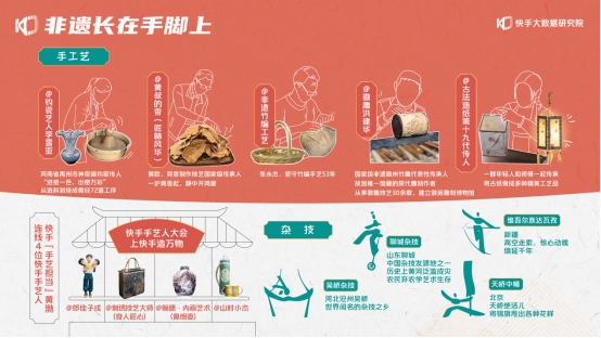 2020快手非遺生態報告：蘇繡、泥塑、紫檀雕刻等是快手熱門非遺項目_fororder_00300240374_3ff85b16