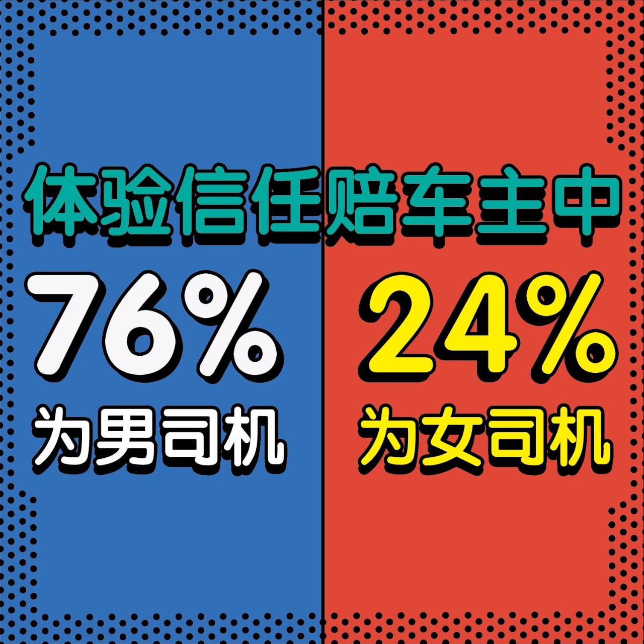 “信任賠”，好車主的隱形財富