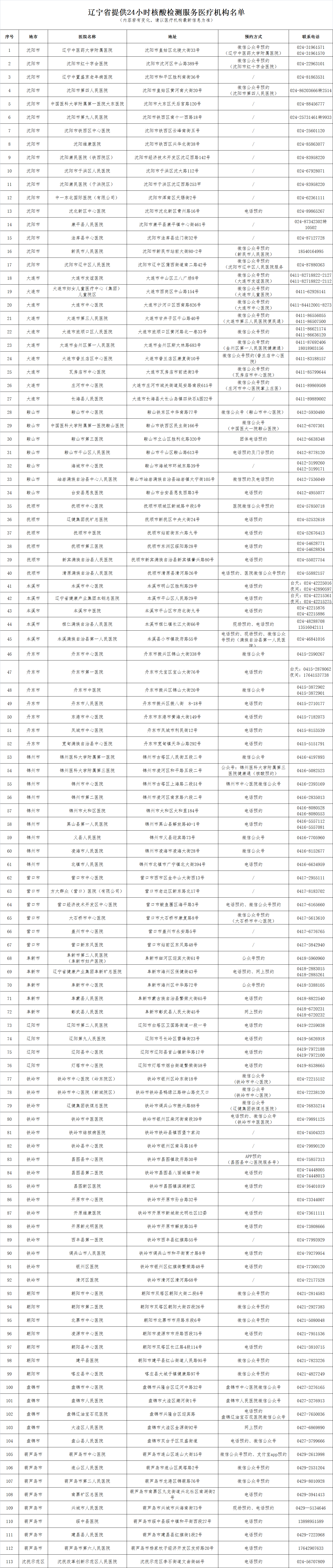 遼寧省提供24小時核酸檢測服務醫療機構名單_fororder_098d35ae7b604ff3e5e9bfd57b3e1e6