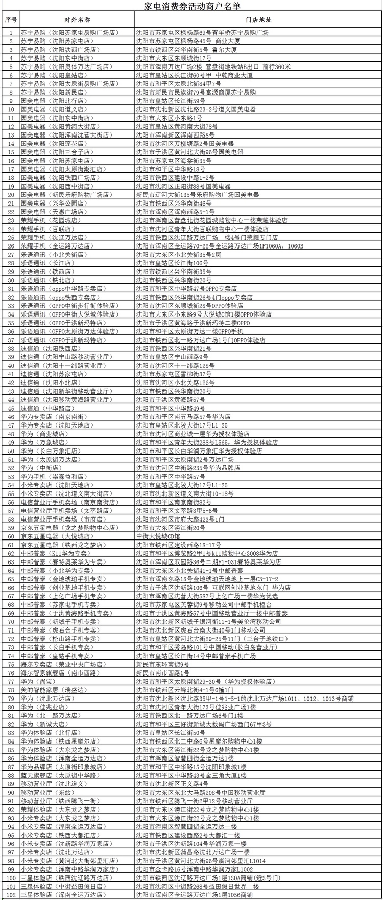 消費券第二波！瀋陽市再發2600萬元綜合消費券_fororder_優惠券2