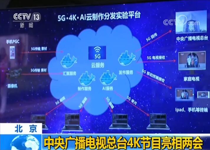 中央廣播電視總臺4K節目亮相兩會